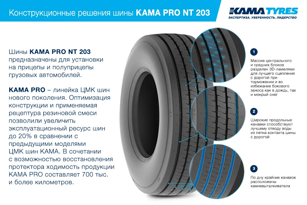 ЦМК шины KAMA PRO NT 203 385/55 R22.5 в Ростове